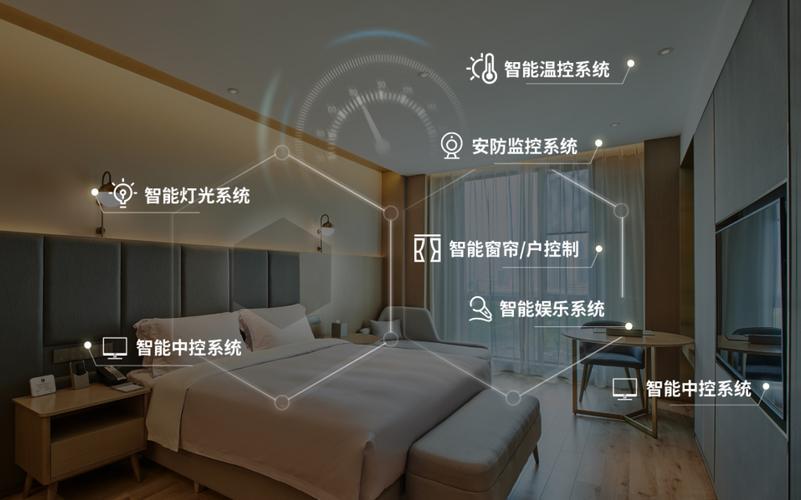 rcu客房智能控制系统